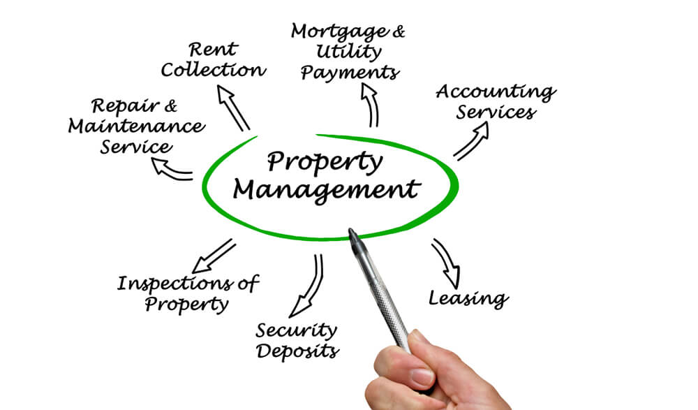 property management companies